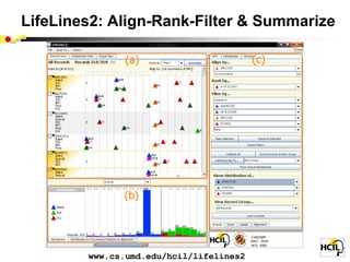 LifeLines2: Align-Rank-Filter & Summarize




        www.cs.umd.edu/hcil/lifelines2
 