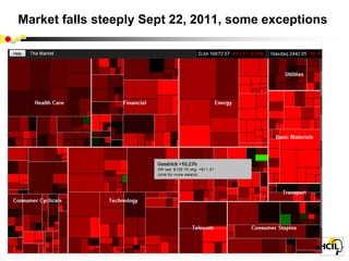 Market falls steeply Sept 22, 2011, some exceptions
 