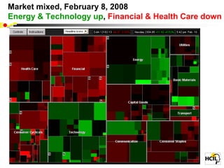 Market mixed, February 8, 2008
Energy & Technology up, Financial & Health Care down
 