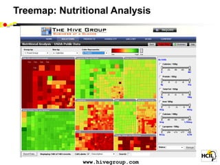 Treemap: Nutritional Analysis




              www.hivegroup.com
 