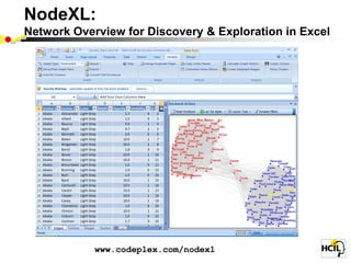 NodeXL:
Network Overview for Discovery & Exploration in Excel




            www.codeplex.com/nodexl
 