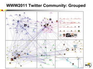 WWW2011 Twitter Community: Grouped
 