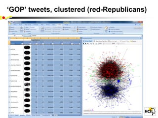 ‘GOP’ tweets, clustered (red-Republicans)
 