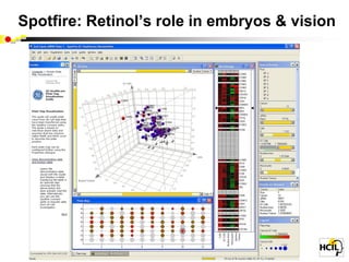 Spotfire: Retinol’s role in embryos & vision
 