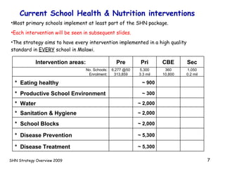 SHN Strategy Overview 2009 Current School Health & Nutrition interventions Most primary schools implement at least part of the SHN package. Each intervention will be seen in subsequent slides. The strategy aims to have every intervention implemented in a high quality standard in  EVERY  school in Malawi. Intervention areas: Pre Pri CBE Sec No. Schools: Enrolment: 6,277 @50 313,859 5,300 3.3 mil 360 10,800 1,050 0.2 mil *  Eating healthy ~ 900 *  Productive School Environment ~ 300 *  Water  ~ 2,000 *  Sanitation & Hygiene ~ 2,000 *  School Blocks  ~ 2,000 *  Disease Prevention ~ 5,300 *  Disease Treatment  ~ 5,300 