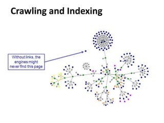 Crawling and Indexing
 