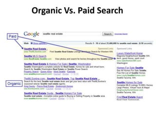 Organic Vs. Paid Search
 