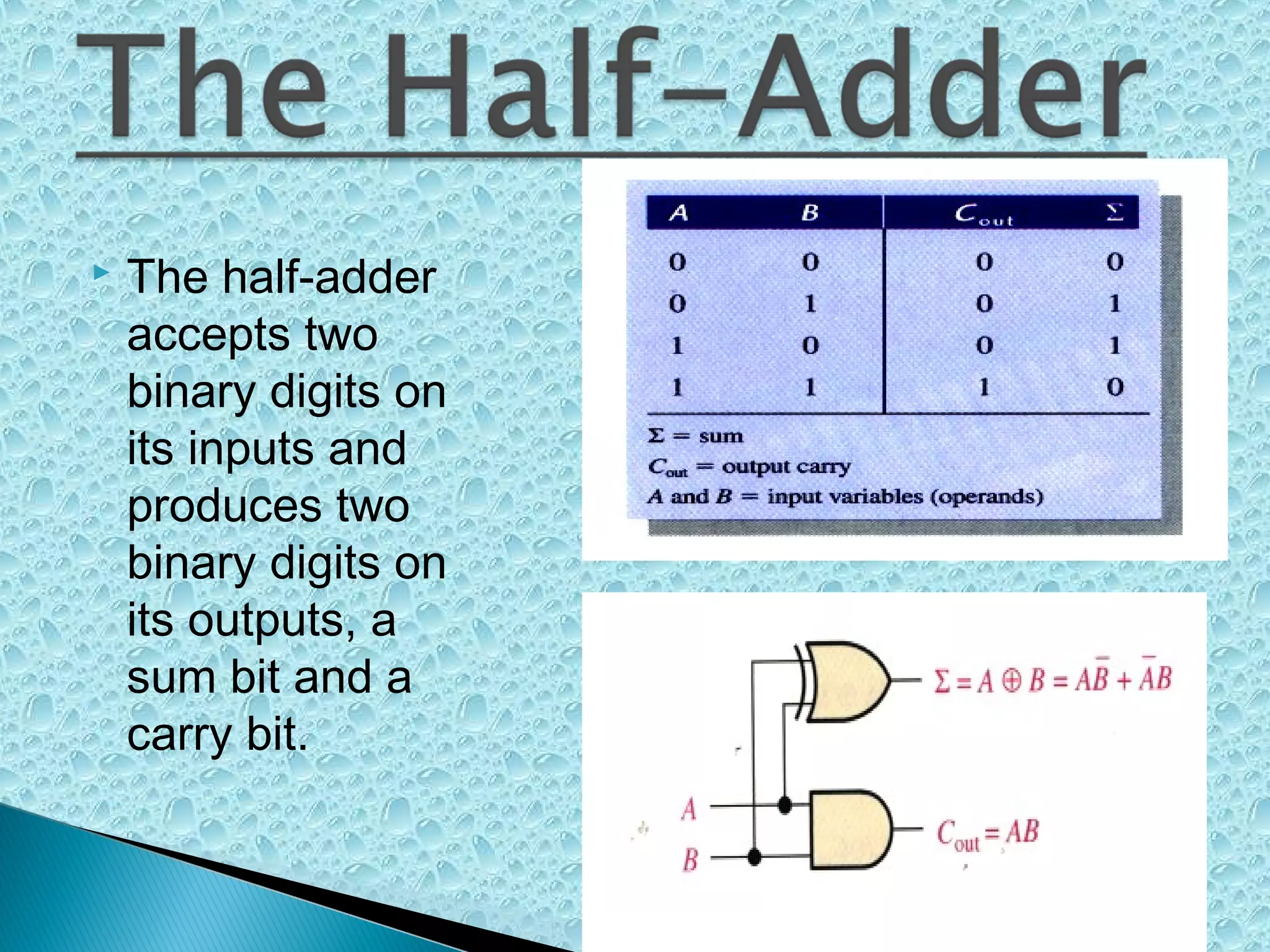 

The half-adder
accepts two
binary digits on
its inputs and
produces two
binary digits on
its outputs, a
sum bit and a
carry bit.

 