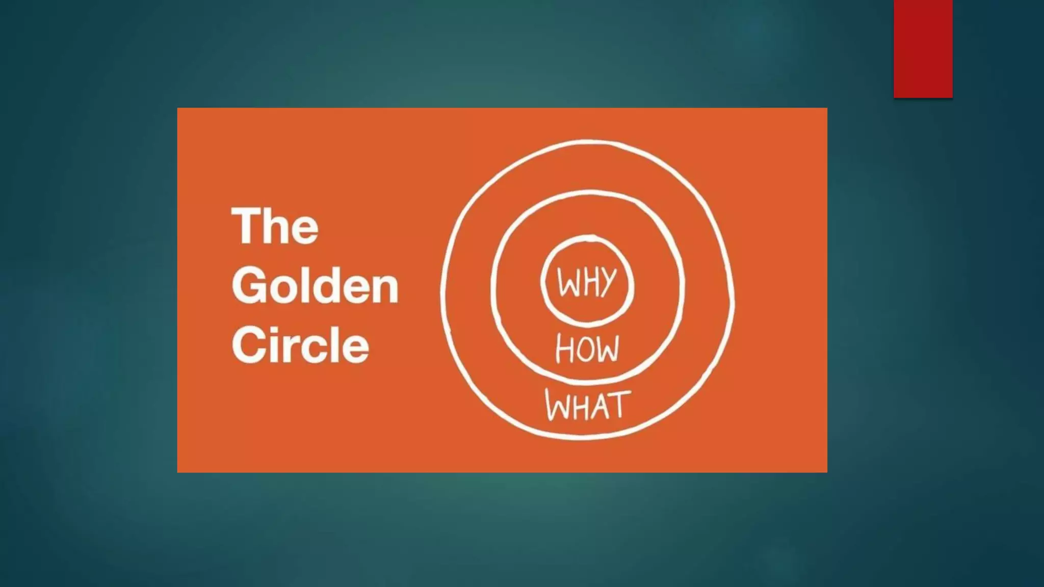 Find Your Why by Simon Sinek | Shoaib ALi | Minhaj University Lahore | PPTX