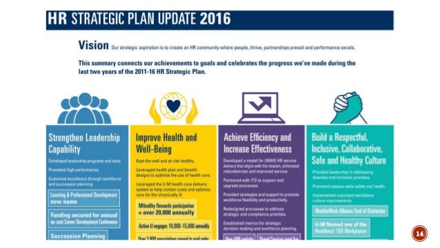 hr strategy its easier than you think human resources strategic plan example