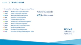 National outreach to
47.3 million people
145/148
Districts/FATA
/Territories
RSPN OUR NETWORK
AKRSP
SRSP
NRSP
IRM
GBTI
TRDP
PRSP
BRSP
SGA
SRSO
FIDA
The outreach of the Rural Support Programmes across Pakistan
Aga Khan Rural Support Programme
Sarhad Rural Support Programme
National Rural Support Programme
Institute of Rural Management
Ghazi Barotha Taraqiati Idara
Thardeep Rural Development Programme
Punjab Rural Support Programme
Balochistan Rural Support Programme
Sindh Graduates Association
Sindh Rural Support Organisation
Foundation for Integrated Development Action
 