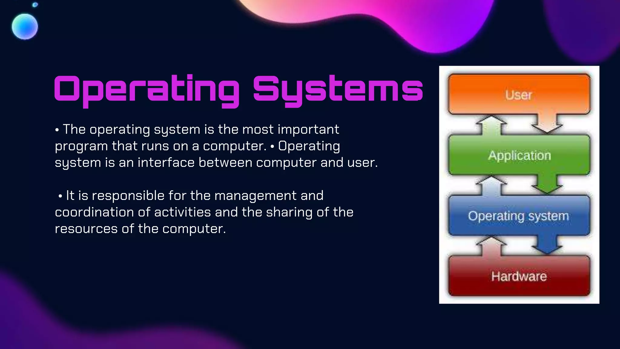 OPERATING SYSTEM AND ITS FUNCTION | PPT