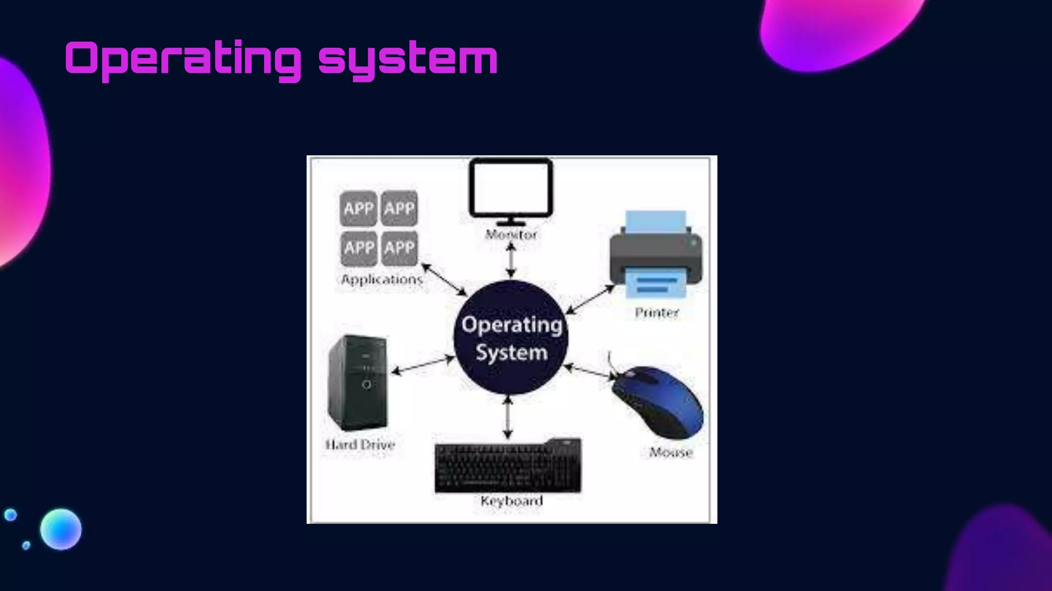 OPERATING SYSTEM AND ITS FUNCTION | PPT