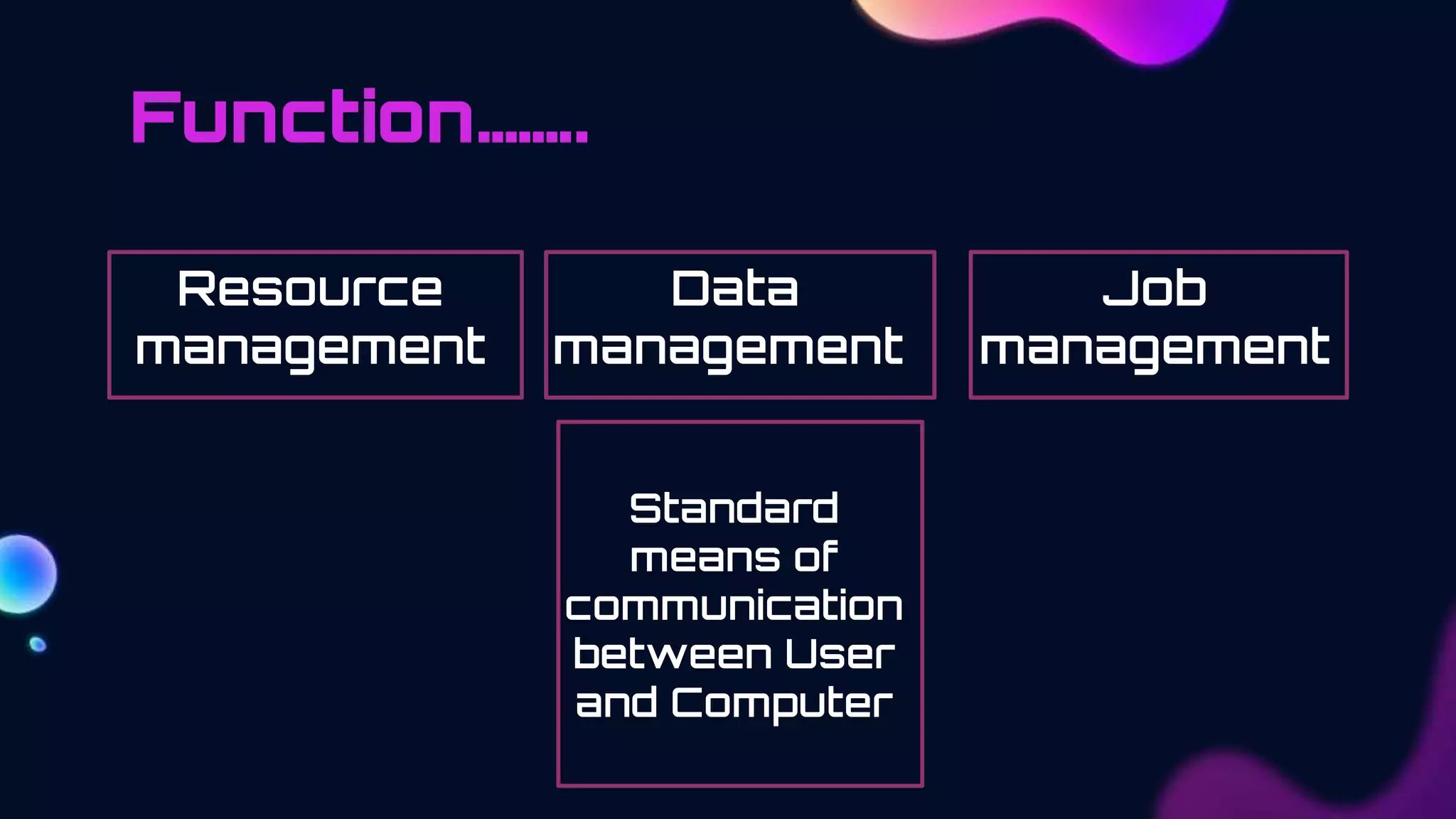 Resource
management
Data
management
Standard
means of
communication
between User
and Computer
Function……..
Job
management
 