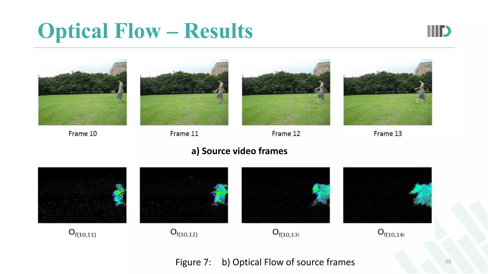 Optical Flow – Results
20
a) Source video frames
b) Optical Flow of source framesFigure 7:
 