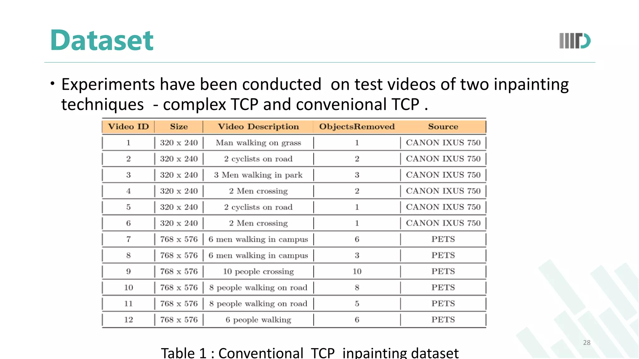 Dataset
 Experiments have been conducted on test videos of two inpainting
techniques - complex TCP and convenional TCP .
28
Table 1 : Conventional TCP inpainting dataset
 
