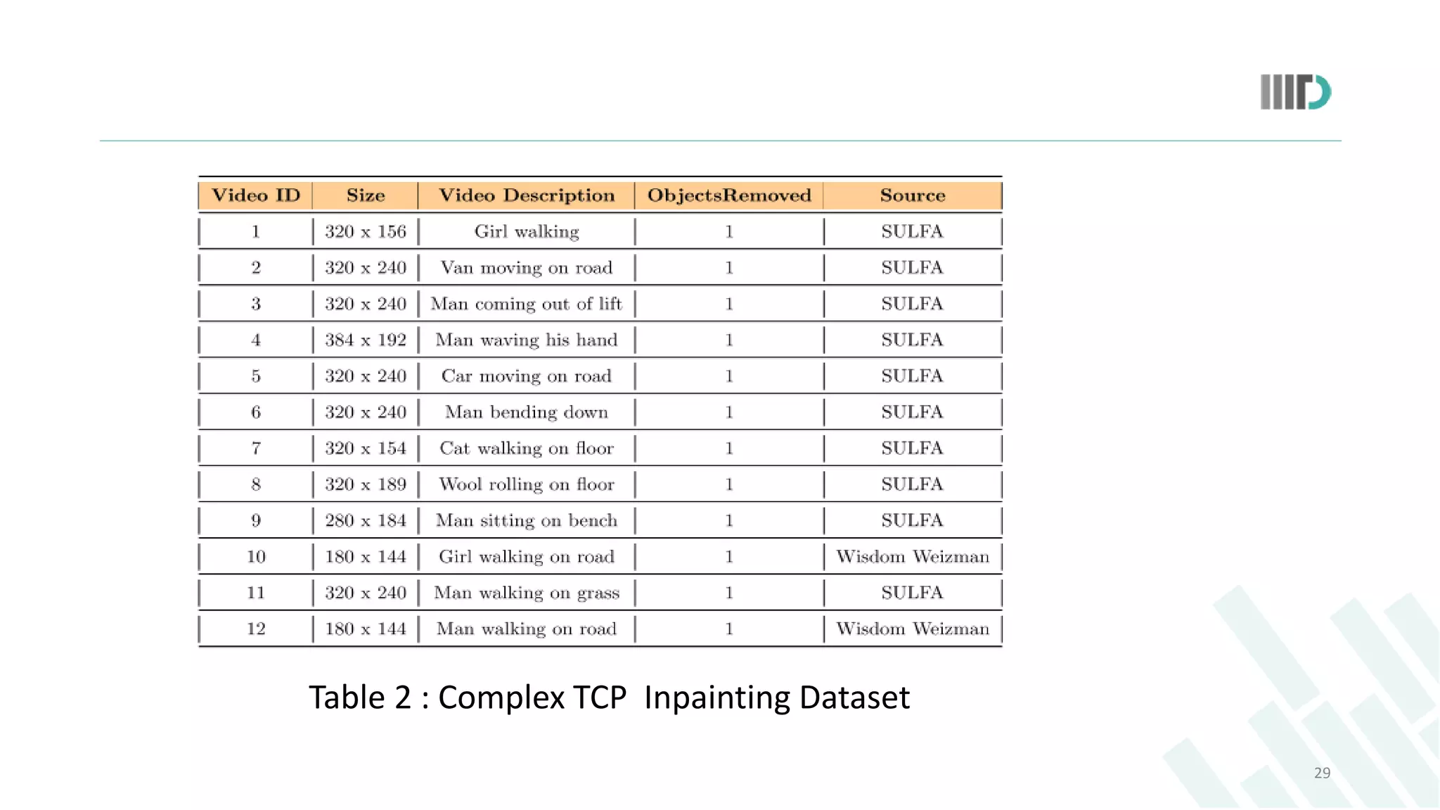 29
Table 2 : Complex TCP Inpainting Dataset
 