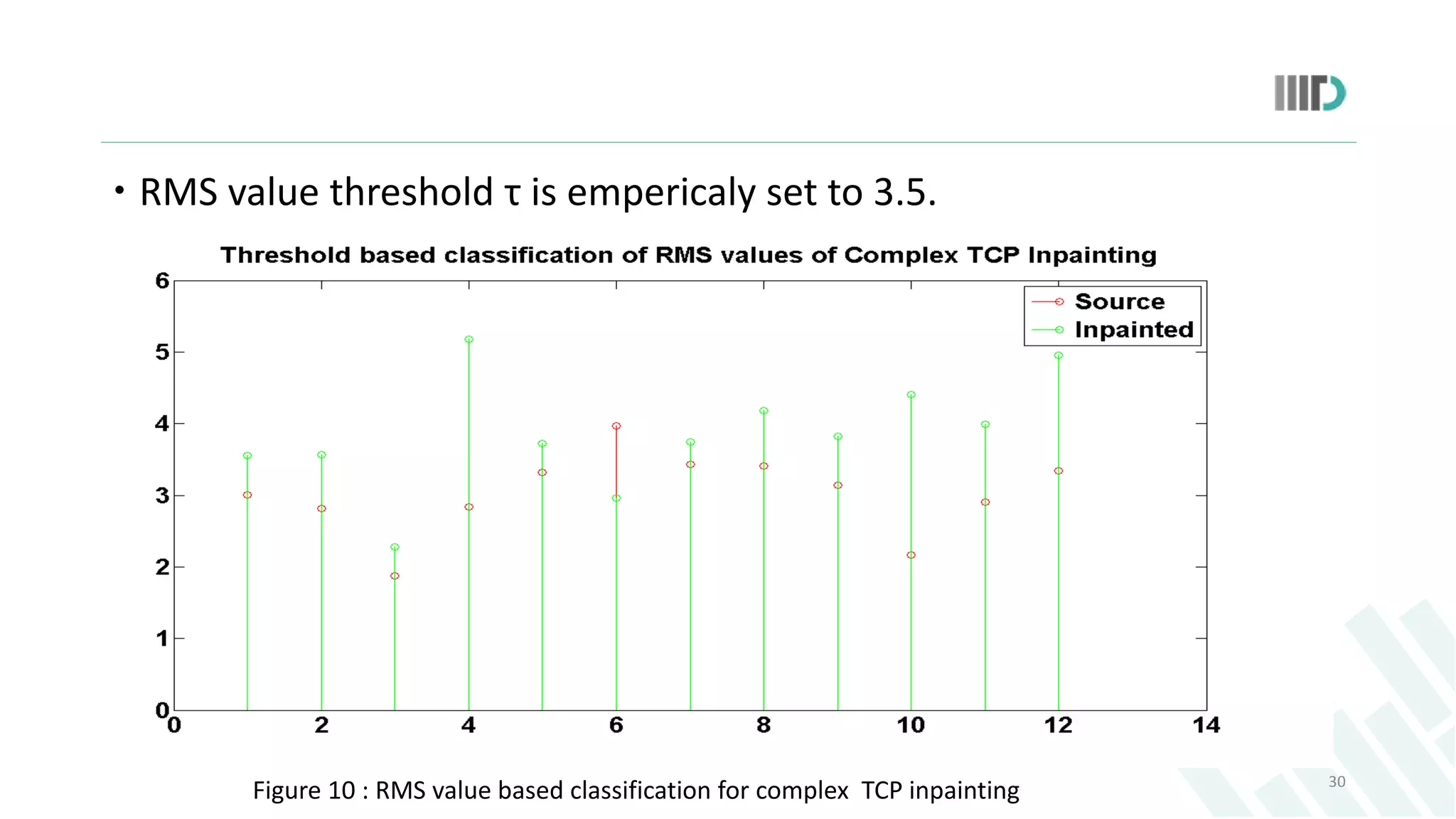  RMS value threshold τ is empericaly set to 3.5.
30
Figure 10 : RMS value based classification for complex TCP inpainting
 