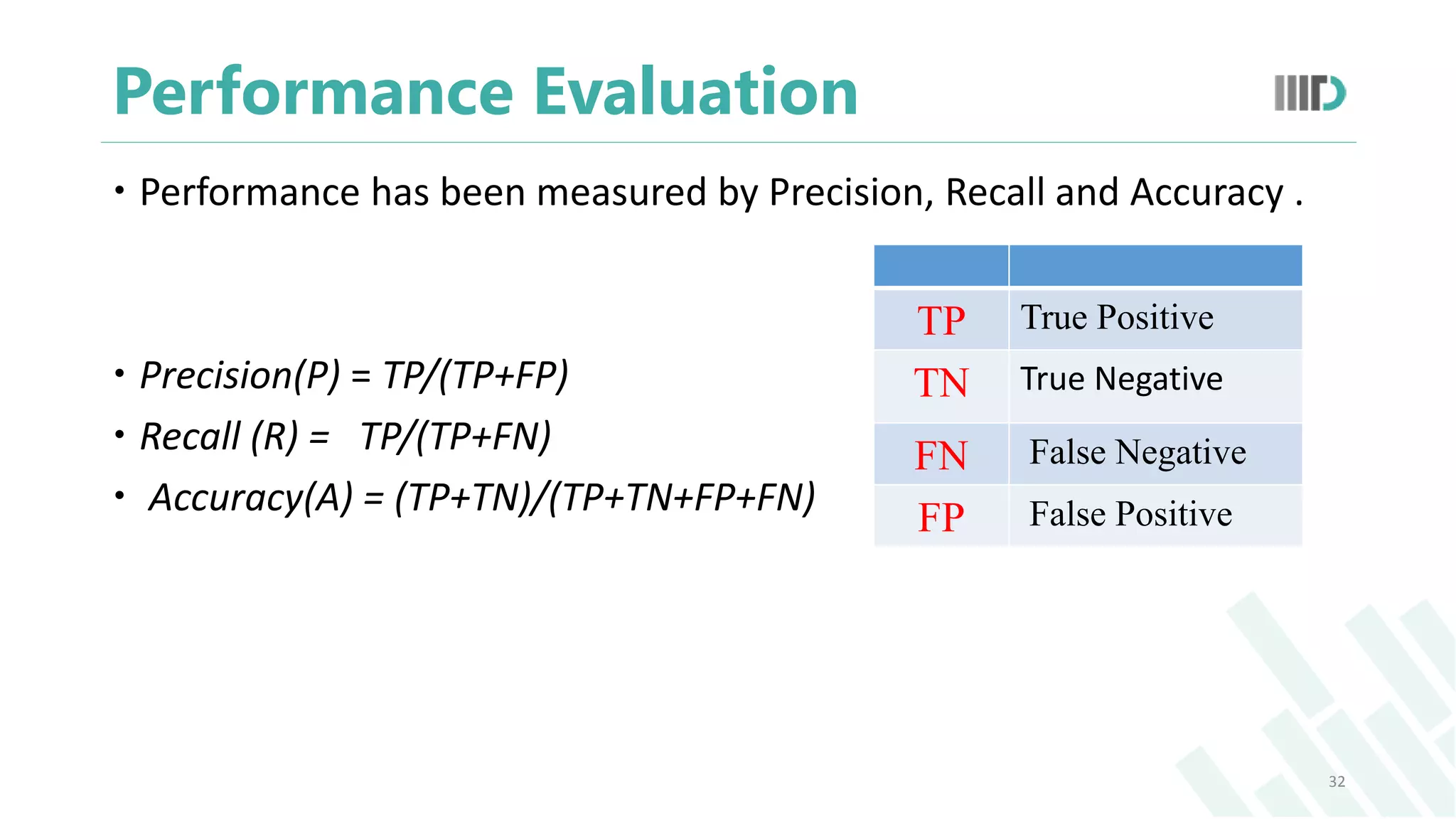 Performance Evaluation
 Performance has been measured by Precision, Recall and Accuracy .
 Precision(P) = TP/(TP+FP)
 Recall (R) = TP/(TP+FN)
 Accuracy(A) = (TP+TN)/(TP+TN+FP+FN)
32
TP True Positive
TN True Negative
FN False Negative
FP False Positive
 