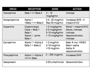 SHOCK definition Types pathophysiology drugs.pptx