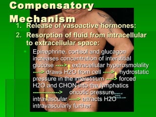 Compensatory Mechanism Release of vasoactive hormones: Resorption of fluid from intracellular to extracellular space: Epinephrine, cortisol and glucagon increases concentration of interstitial glucose  ---->   extracellular hyperosmolality  ---->  draws H2O from cell  ---->   hydrostatic pressure in the interstitium  ---->  forced H2O and CHON into the lymphatics  ------------->  oncotic pressure intravascular  ---->  attracts H2O intravascularly further 