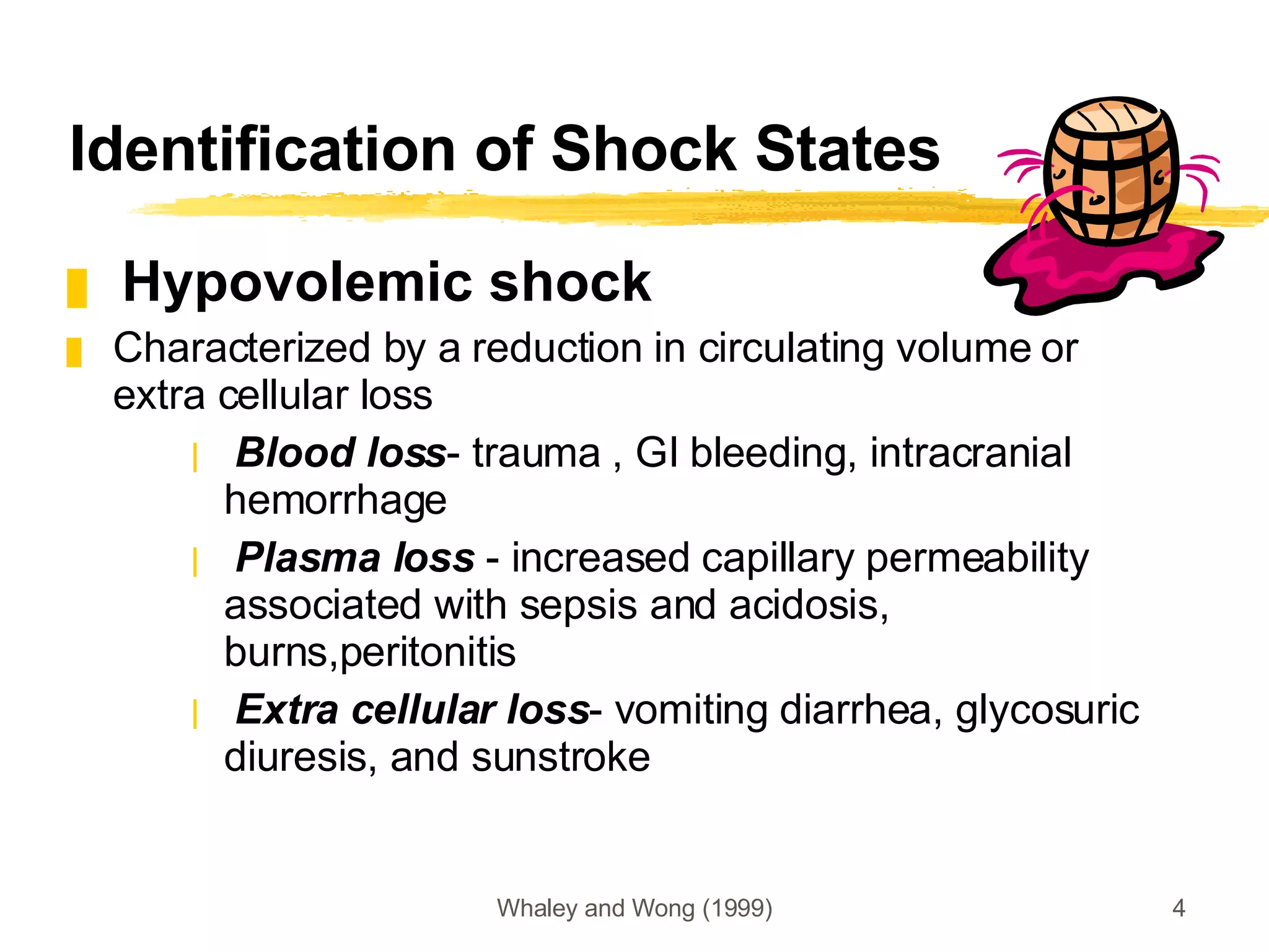 Identification of Shock States Hypovolemic shock  Characterized by a reduction in circulating volume or extra cellular loss Blood loss - trauma , GI bleeding, intracranial hemorrhage Plasma loss  - increased capillary permeability associated with sepsis and acidosis, burns,peritonitis Extra cellular loss - vomiting diarrhea, glycosuric diuresis, and sunstroke 