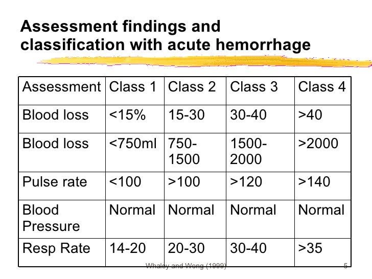 Identification of Shock