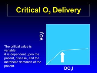 VO2I

Critical O2 Delivery

The critical value is
variable
& is dependent upon the
patient, disease, and the
metabolic demands of the
patient.

DO2I

 