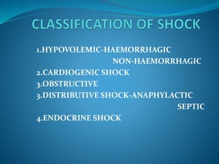 1.HYPOVOLEMIC-HAEMORRHAGIC
NON-HAEMORRHAGIC
2.CARDIOGENIC SHOCK
3.OBSTRUCTIVE
3.DISTRIBUTIVE SHOCK-ANAPHYLACTIC
SEPTIC
4.ENDOCRINE SHOCK
 
