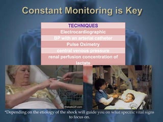 Electrocardiographic 
BP with an arterial catheter 
Pulse Oximetry 
central venous pressure 
renal perfusion concentration of 
lactate 
*Depending on the etiology of the shock will guide you on what specific vital signs 
to focus on. 
 