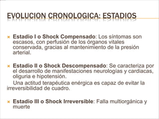 EVOLUCION CRONOLOGICA: ESTADIOS 
 Estadio I o Shock Compensado: Los síntomas son 
escasos, con perfusión de los órganos vitales 
conservada, gracias al mantenimiento de la presión 
arterial. 
 Estadio II o Shock Descompensado: Se caracteriza por 
el desarrollo de manifestaciones neurologías y cardiacas, 
oliguria e hipotensión. 
Una actitud terapéutica enérgica es capaz de evitar la 
irreversibilidad de cuadro. 
 Estadio III o Shock Irreversible: Falla multiorgánica y 
muerte 
 