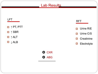 Lab Results
LFT
↑ PT, PTT
↑ SBR
↑ ALT
↓ ALB
RFT
Urine R/E
Urine C/S
Creatinine
Electrolyte
CXR
ABG
 