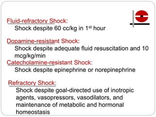 Fluid-refractory Shock:
Shock despite 60 cc/kg in 1st hour
Dopamine-resistant Shock:
Shock despite adequate fluid resuscitation and 10
mcg/kg/min
Catecholamine-resistant Shock:
Shock despite epinephrine or norepinephrine
Refractory Shock:
Shock despite goal-directed use of inotropic
agents, vasopressors, vasodilators, and
maintenance of metabolic and hormonal
homeostasis
 