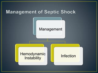 Shock - management | PPTX