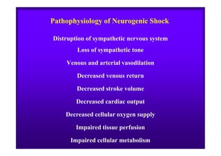 Pathophysiology of Neurogenic Shock
Distruption of sympathetic nervous system
Loss of sympathetic tone
Venous and arterial vasodilation
Decreased venous returnDecreased venous return
Decreased stroke volume
Decreased cardiac output
Decreased cellular oxygen supply
Impaired tissue perfusion
Impaired cellular metabolism
 
