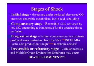 Stages of Shock
Initial stage - tissues are under perfused, decreased CO,
increased anaerobic metabolism, lactic acid is building
Compensatory stage - Reversible. SNS activated by
low CO, attempting to compensate for the decrease tissue
perfusion.perfusion.
Progressive stage - Failing compensatory mechanisms:
profound vasoconstriction from the SNS ISCHEMIA
Lactic acid production is high metabolic acidosis
Irreversible or refractory stage - Cellular necrosis
and Multiple Organ Dysfunction Syndrome may occur
DEATH IS IMMINENT!!!!
 