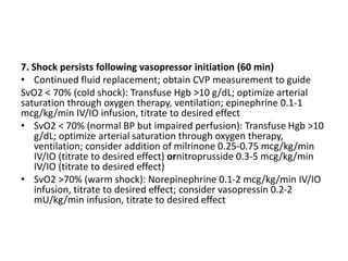 Types of Shock | PPTX