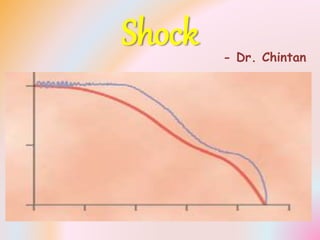 Shock - Dr. Chintan
 
