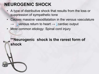NEUROGENIC SHOCK
• A type of distributive shock that results from the loss or
suppression of sympathetic tone
• Causes massive vasodilatation in the venous vasculature
→ ↓venous return to heart → ↓cardiac output
• Most common etiology: Spinal cord injury
**Neurogenic shock is the rarest form of
shock
 