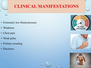 CLINICAL MANIFESTATIONS
• Extremely low blood pressure
• Weakness
• Chest pain
• Weak pulse
• Profuse sweating
• Dizziness
 