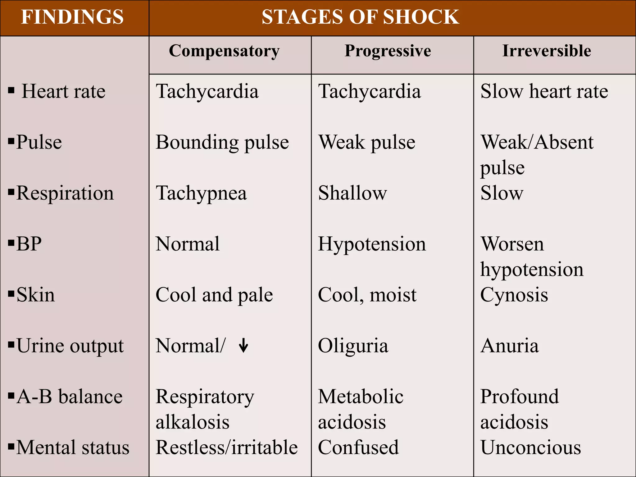 Shock | PPTX
