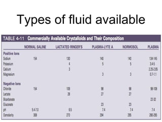 Types of fluid available
 