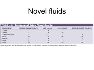 Novel fluids
 
