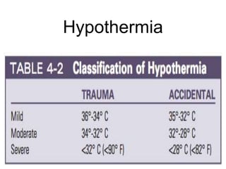 Hypothermia
 