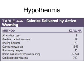 Hypothermia
 
