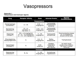 Vasopressors
 