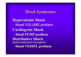 Shock SyndromesShock Syndromes
• Hypovolemic Shock
–blood VOLUME problem
• Cardiogenic Shock• Cardiogenic Shock
–blood PUMP problem
• Distributive Shock
[septic;anaphylactic;neurogenic]
–blood VESSEL problem
 