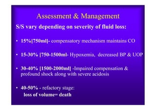 Assessment & Management
S/S vary depending on severity of fluid loss:
• 15%[750ml]- compensatory mechanism maintains CO
• 15-30% [750-1500ml- Hypoxemia, decreased BP & UOP• 15-30% [750-1500ml- Hypoxemia, decreased BP & UOP
• 30-40% [1500-2000ml] -Impaired compensation &
profound shock along with severe acidosis
• 40-50% - refactory stage:
loss of volume= death
 