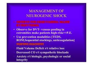MANAGEMENT OF
NEUROGENIC SHOCK
• Observe for Bradycardia-major
dysrhythmia
• Observe for DVT- venous pooling in
extremities make patients high-risk>>P.E.extremities make patients high-risk>>P.E.
• Use prevention modalities [TEDS,
ROM,Sequential stockings, anticoagulation]
NURSING DIAGNOSIS
• Fluid Volume Deficit r/t relative loss
• Decreased CO r/t sympathetic blockade
• Anxiety r/t biologic, psychologic or social
integrity
 