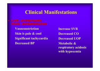 Clinical Manifestations
• L ATE--HYPODYNAMIC
STATE--DECOMPENSATION
– Vasoconstriction
– Skin is pale & cool
– Increase SVR
– Decreased CO
– Significant tachycardia
– Decreased BP
–
– Decreased UOP
– Metabolic &
respiratory acidosis
with hypoxemia
 